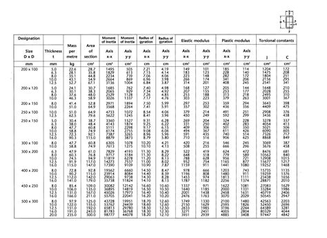 standard box steel sizes|box section size chart.